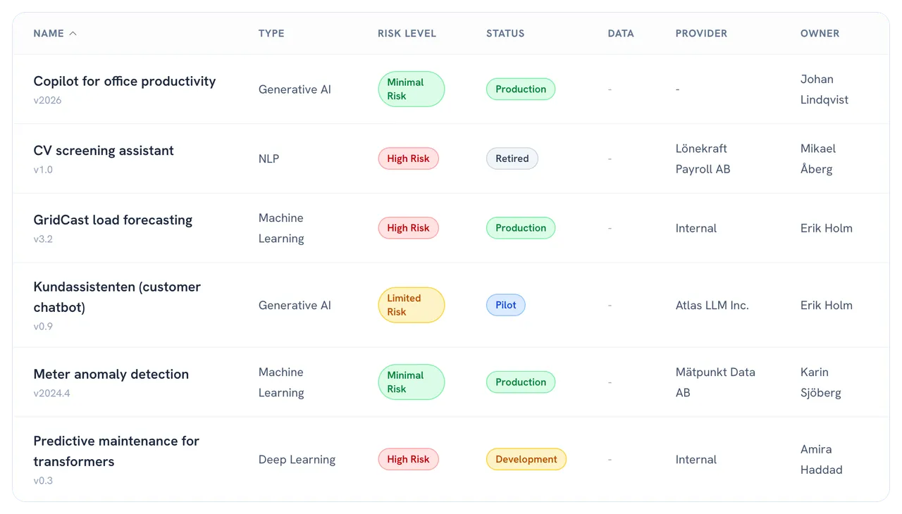 AI register of a demo company: Copilot for office productivity, generative AI, minimal risk; CV screening assistant, NLP, high risk; GridCast load forecasting, machine learning, high risk.