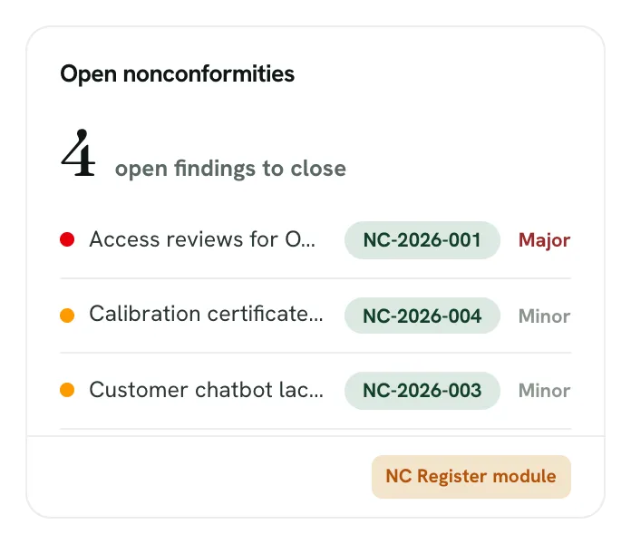 Open nonconformities card for a demo company: 4 open findings to close, listing NC-2026-001 (Major) on access reviews for OT accounts and two Minor findings.