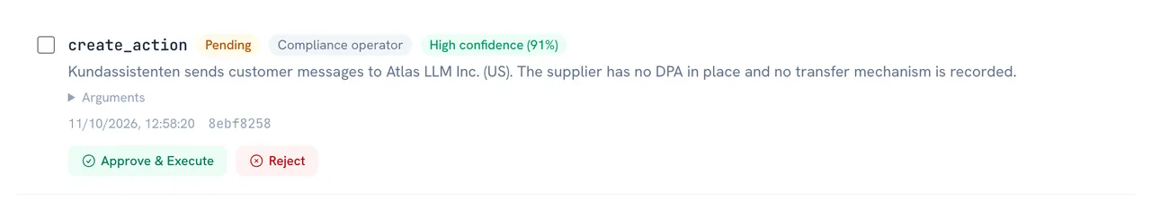 A pending proposal, create_action, with the agent-type chip Compliance operator: “Kundassistenten sends customer messages to Atlas LLM Inc. (US). The supplier has no DPA in place and no transfer mechanism is recorded.”, with the buttons Approve & Execute and Reject.