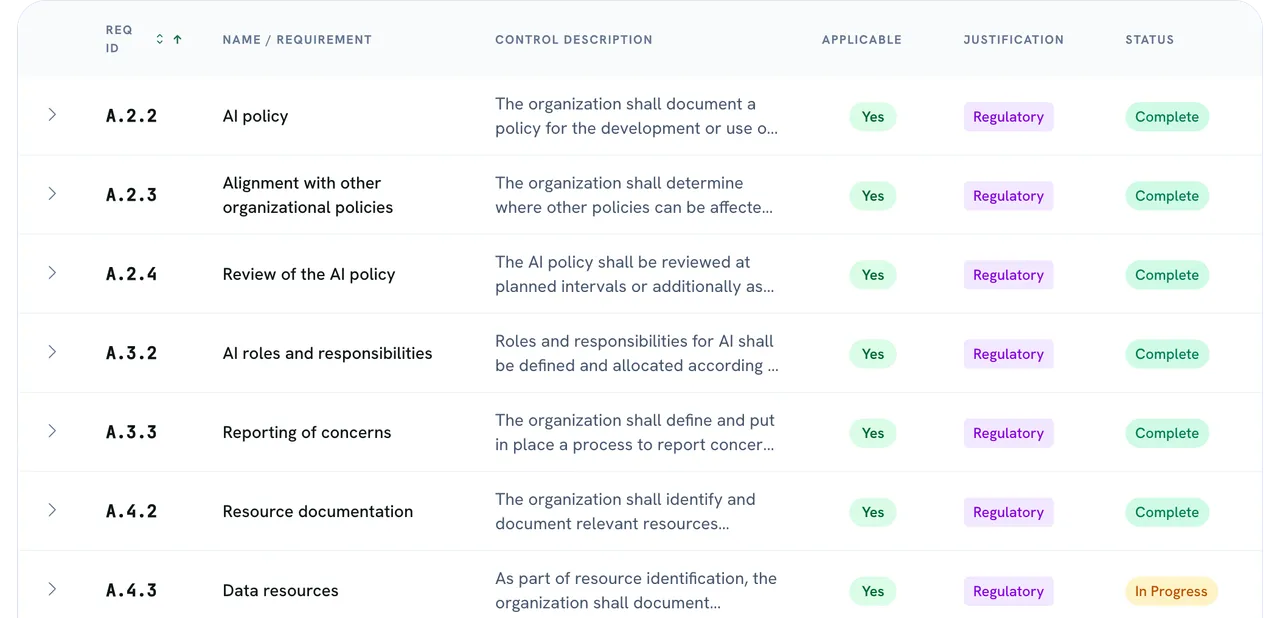 ISO 42001 Annex A Statement of Applicability for a demo company: controls A.2.2 AI policy, A.2.3 alignment with other organizational policies, A.2.4 review of the AI policy, A.3.2 AI roles and responsibilities and A.3.3 reporting of concerns, each with the start of its control description.