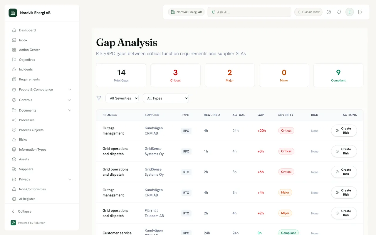 DORA gap analysis of recovery objectives for a demo company: 14 gaps (3 critical, 2 major) comparing each critical process’s required RTO or RPO with the supplier’s actual hours, the difference, a severity and a Create Risk action.