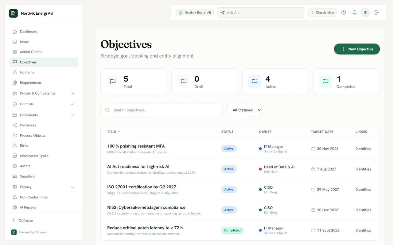 Objectives register of a demo company: objectives such as 100 % phishing-resistant MFA, AI Act readiness for high-risk AI and ISO 27001 certification by Q2 2027, each marked Active.