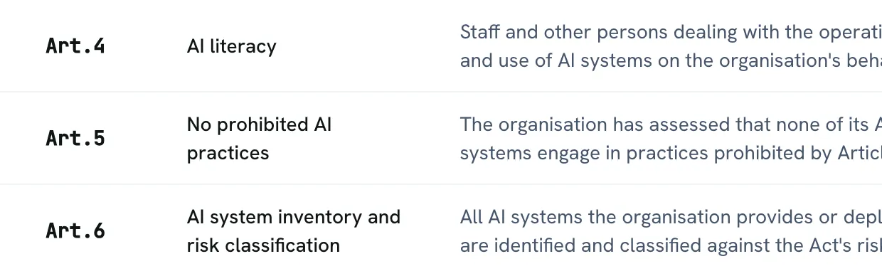 The first EU AI Act requirements in Fidureon: Art. 4 AI literacy, Art. 5 No prohibited AI practices and Art. 6 AI system inventory and risk classification.