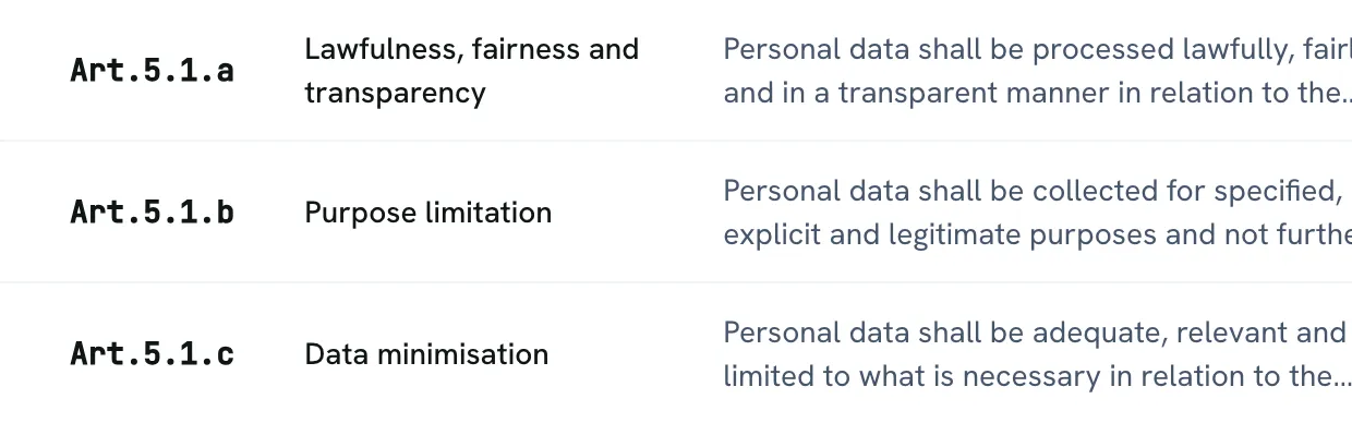 The first GDPR requirements in Fidureon: Art. 5.1.a Lawfulness, fairness and transparency, Art. 5.1.b Purpose limitation and Art. 5.1.c Data minimisation.