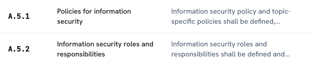 Annex A controls in the ISO 27001 Statement of Applicability: A.5.1 Policies for information security and A.5.2 Information security roles and responsibilities.