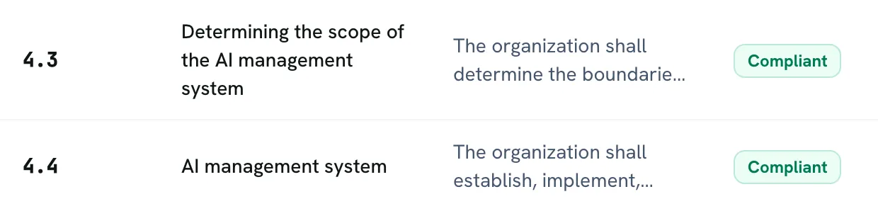 ISO 42001:2023 clauses in Fidureon: 4.3 Determining the scope of the AI management system and 4.4 AI management system.