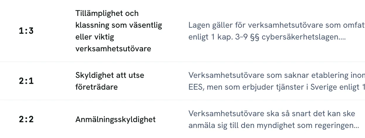 The first Cybersäkerhetslagen requirements in Fidureon, in Swedish: 1:3 on applicability and classification as an essential or important entity, 2:1 on appointing a representative and 2:2 on registering with the designated authority.
