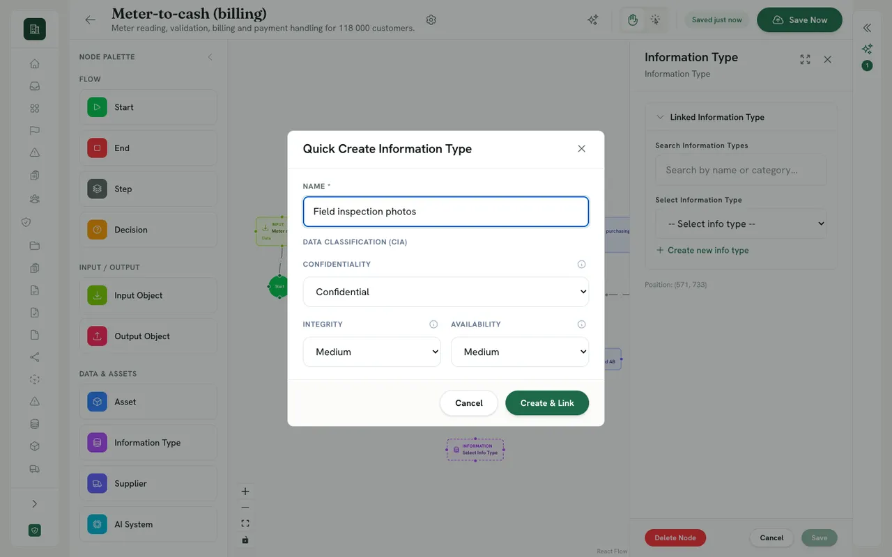Quick Create Information Type dialog opened from a new node on the process canvas: name “Field inspection photos”, data classification confidentiality Confidential, integrity Medium, availability Medium, and a Create & Link button; the node’s side panel offers “Create new info type”.