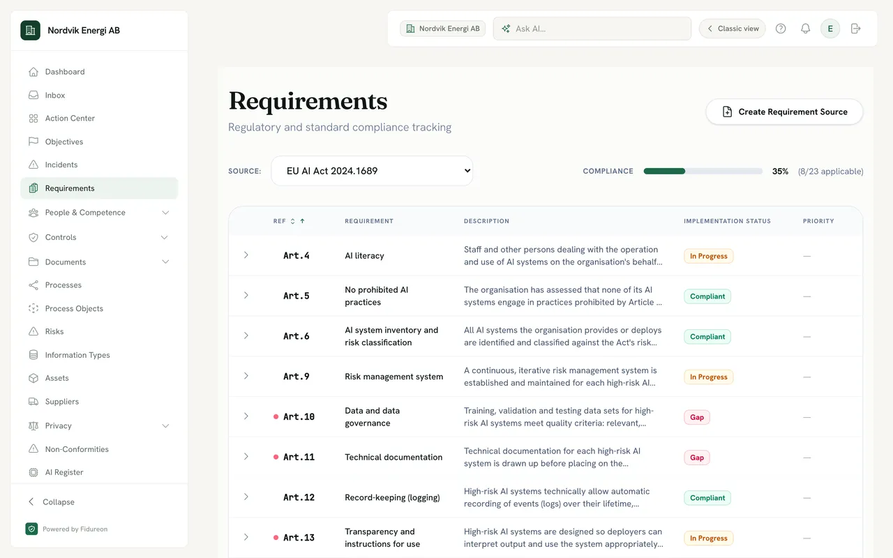 Requirements view for a demo company with EU AI Act 2024.1689 selected as the source and a compliance bar at 35 % (8 of 23 applicable); obligations Art.4 AI literacy, Art.5 No prohibited AI practices, Art.6 AI system inventory and risk classification, Art.9 Risk management system, Art.10 Data and data governance, Art.11 Technical documentation, Art.12 Record-keeping and Art.13 Transparency and instructions for use, each with a description and a status of In Progress, Compliant or Gap.