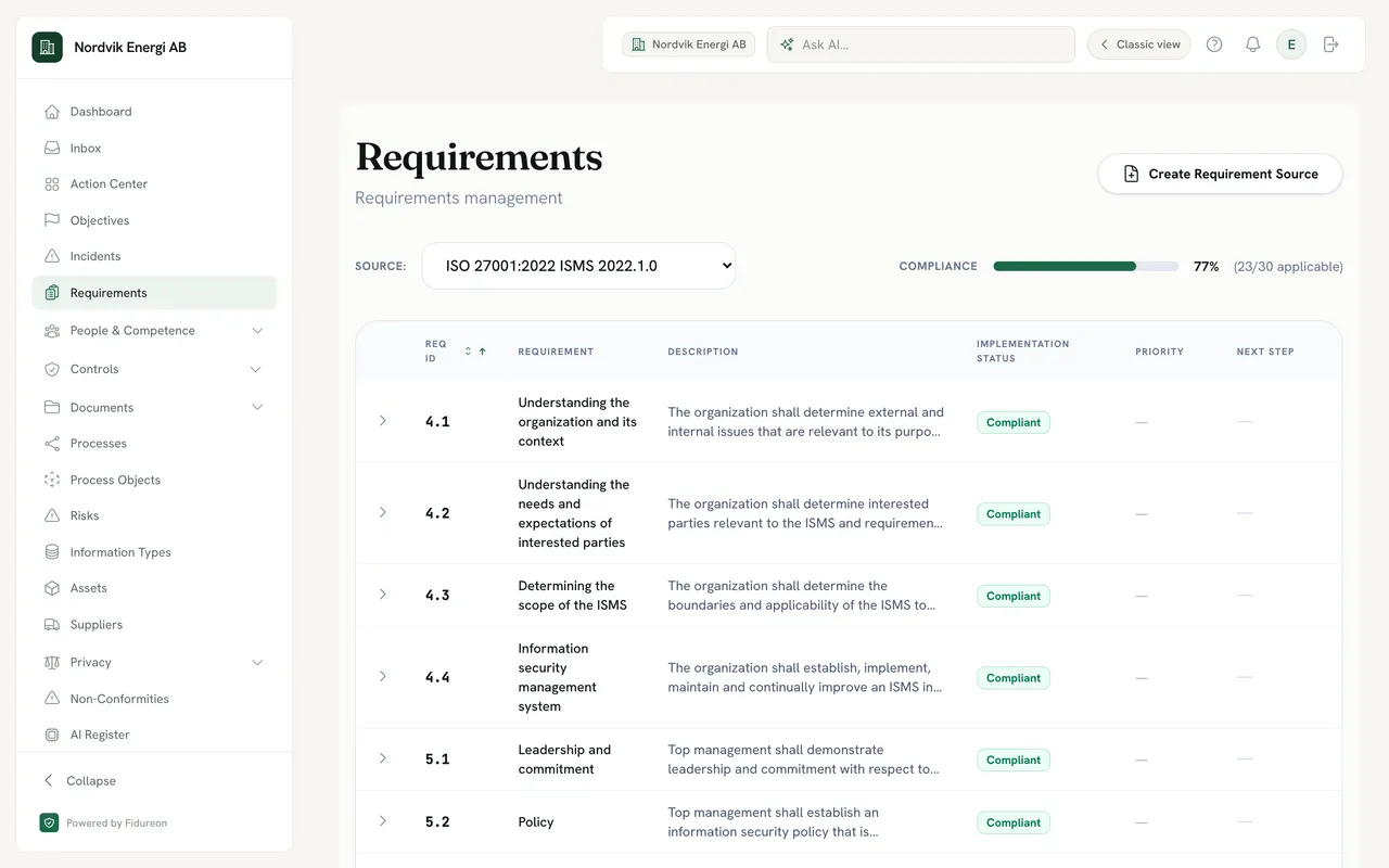 The requirements view in Fidureon for a demo company: a Source switcher set to ISO 27001:2022 ISMS, a compliance bar with the number of applicable requirements, and a table of clauses 4.1 Understanding the organization and its context to 5.2 Policy, each with its description and a Compliant status.