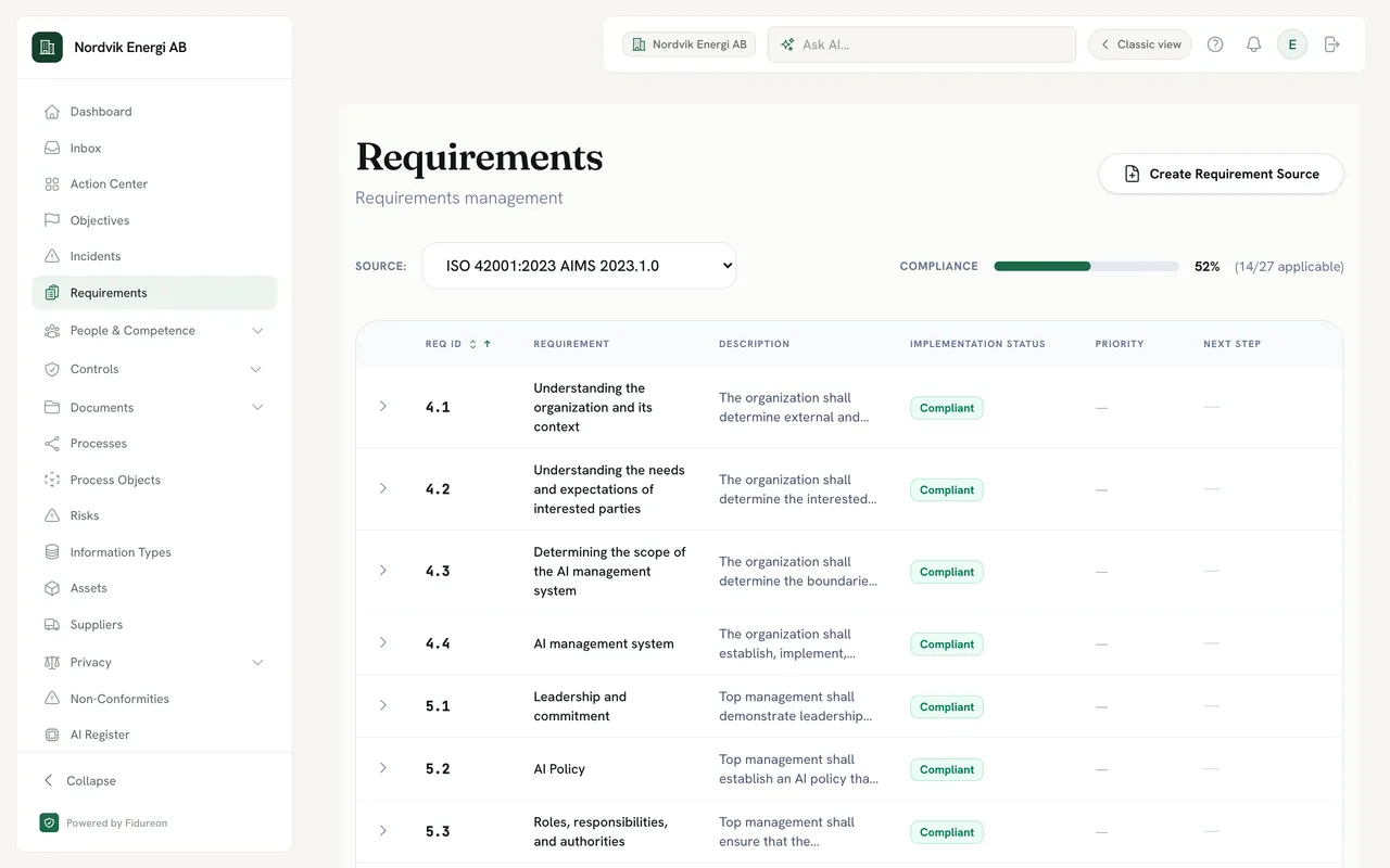 Requirements view with ISO 42001:2023 AIMS selected as the source: a compliance bar and clauses 4.1 to 5.2, from understanding the organisation and its context to the AI policy, each with an implementation status.