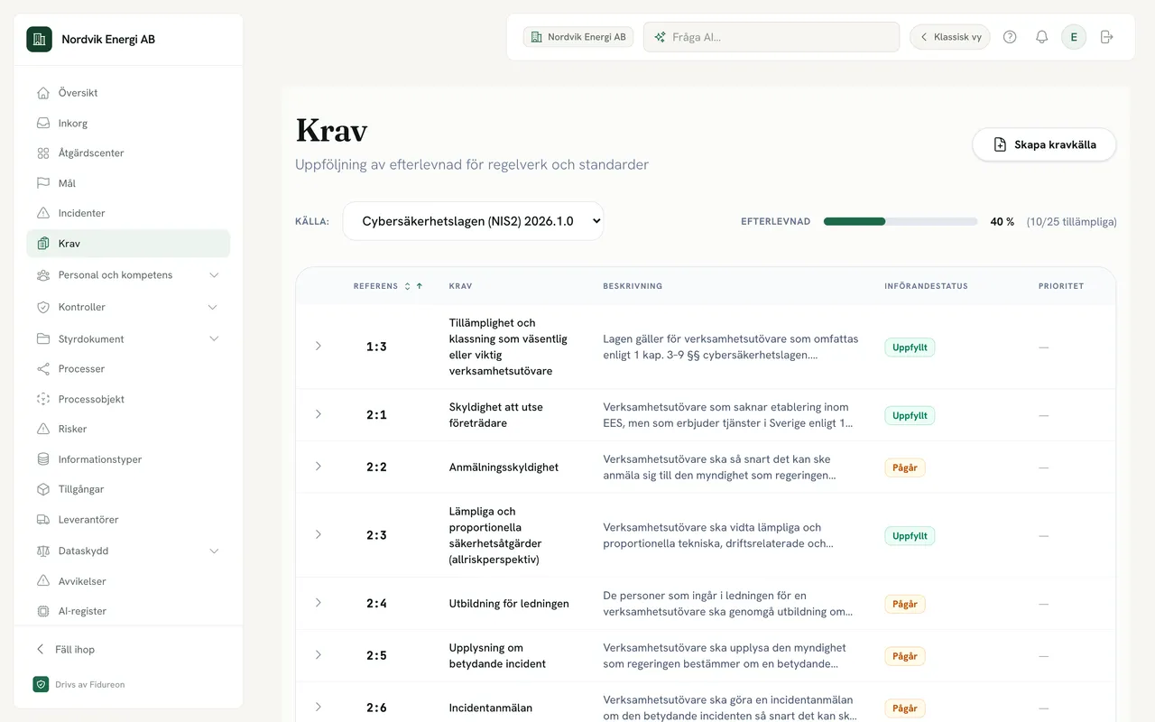 The Cybersäkerhetslagen requirements in the Swedish interface for a demo company: “Krav”, efterlevnad 40 % (10 av 25 tillämpliga), with statuses Uppfyllt and Pågår.
