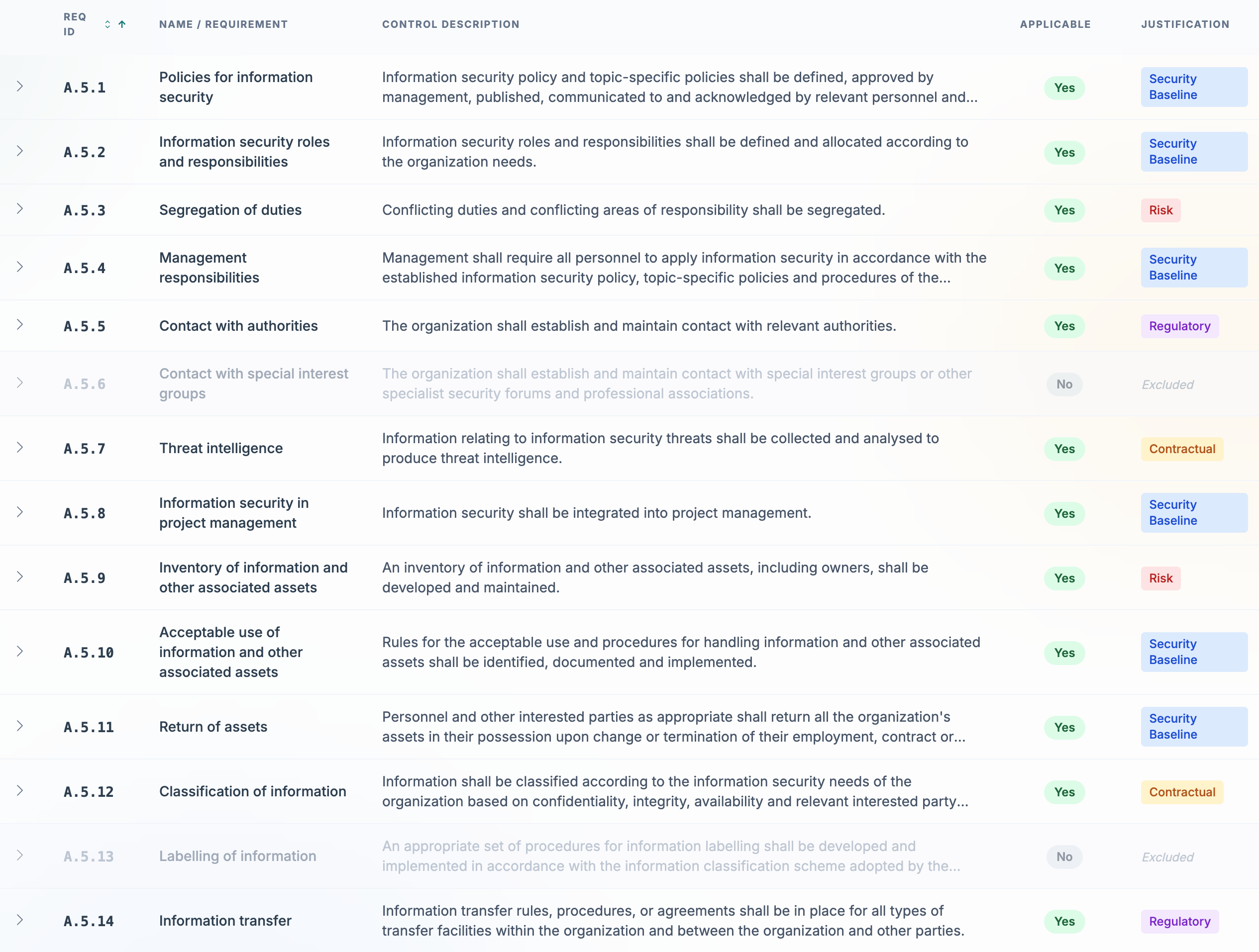 ISMS - Statement of Applicability